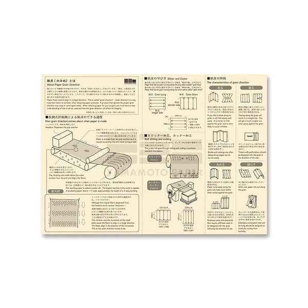 Paper Tasting Kit - Egg Shell Vol.3