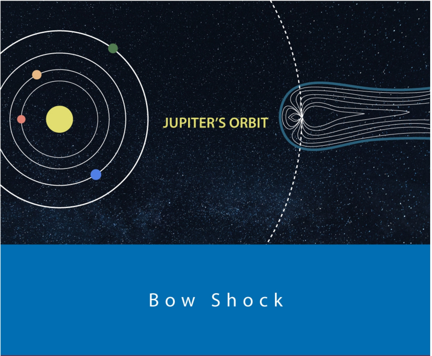 No.102/103 Bow Shock & Intense Magnetic Field